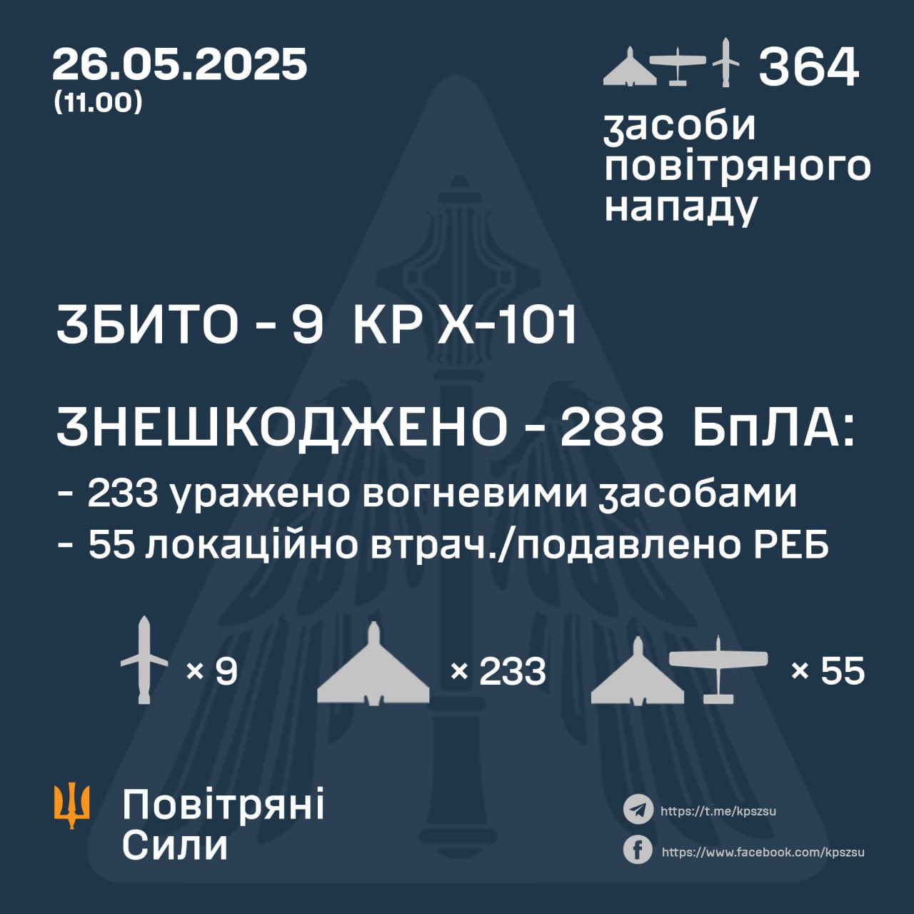 Russia’s night losses: missiles and drones downed