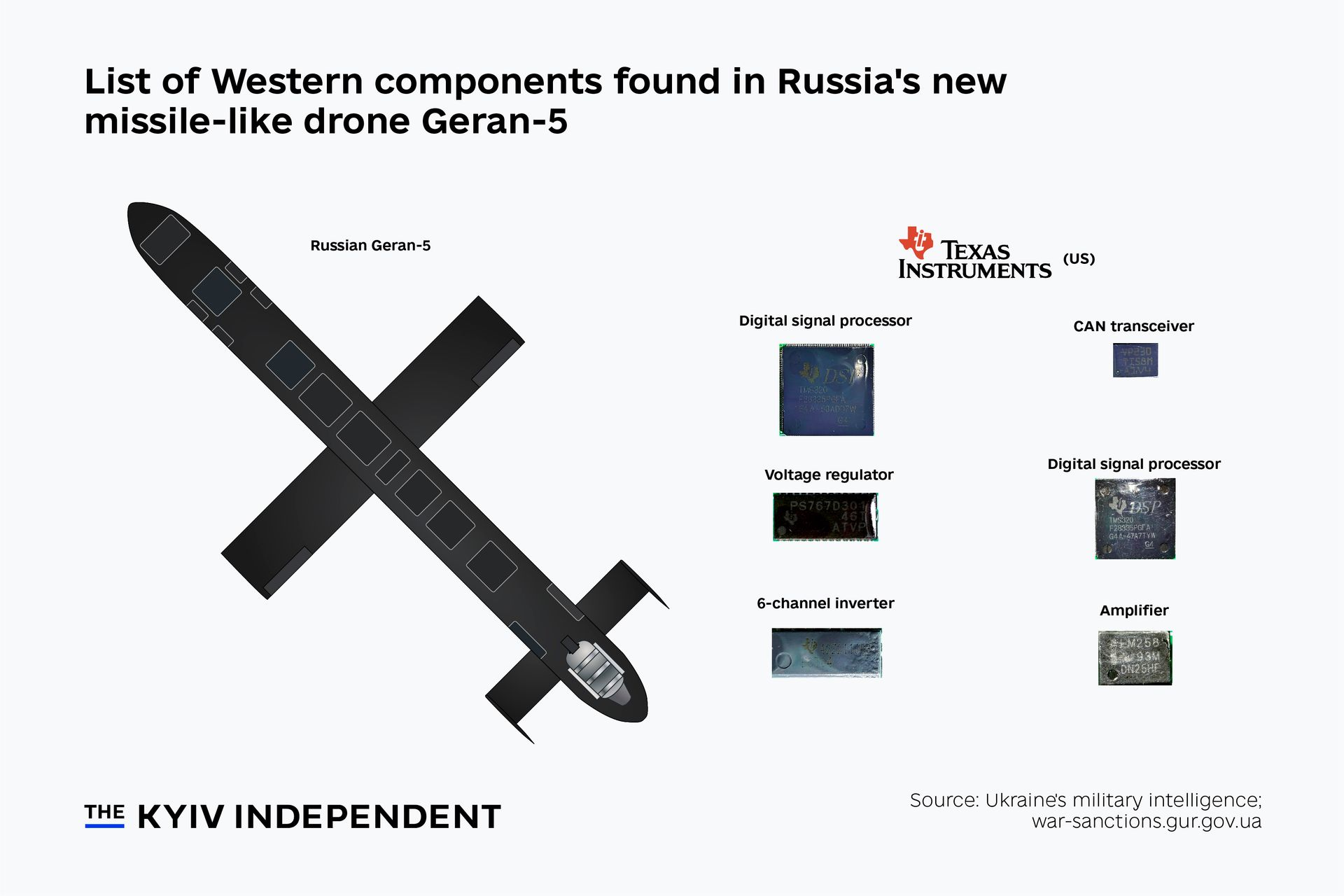 Western chips still reach Russia via China