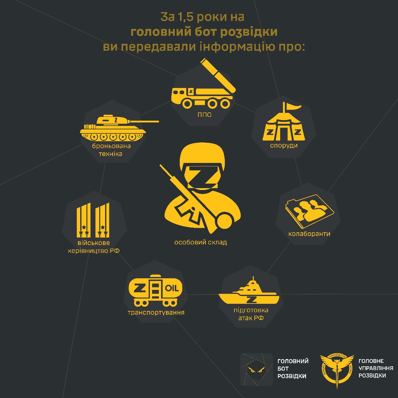 Ukraine’s Defence Intelligence launches updated ‘Main Intelligence Bot’