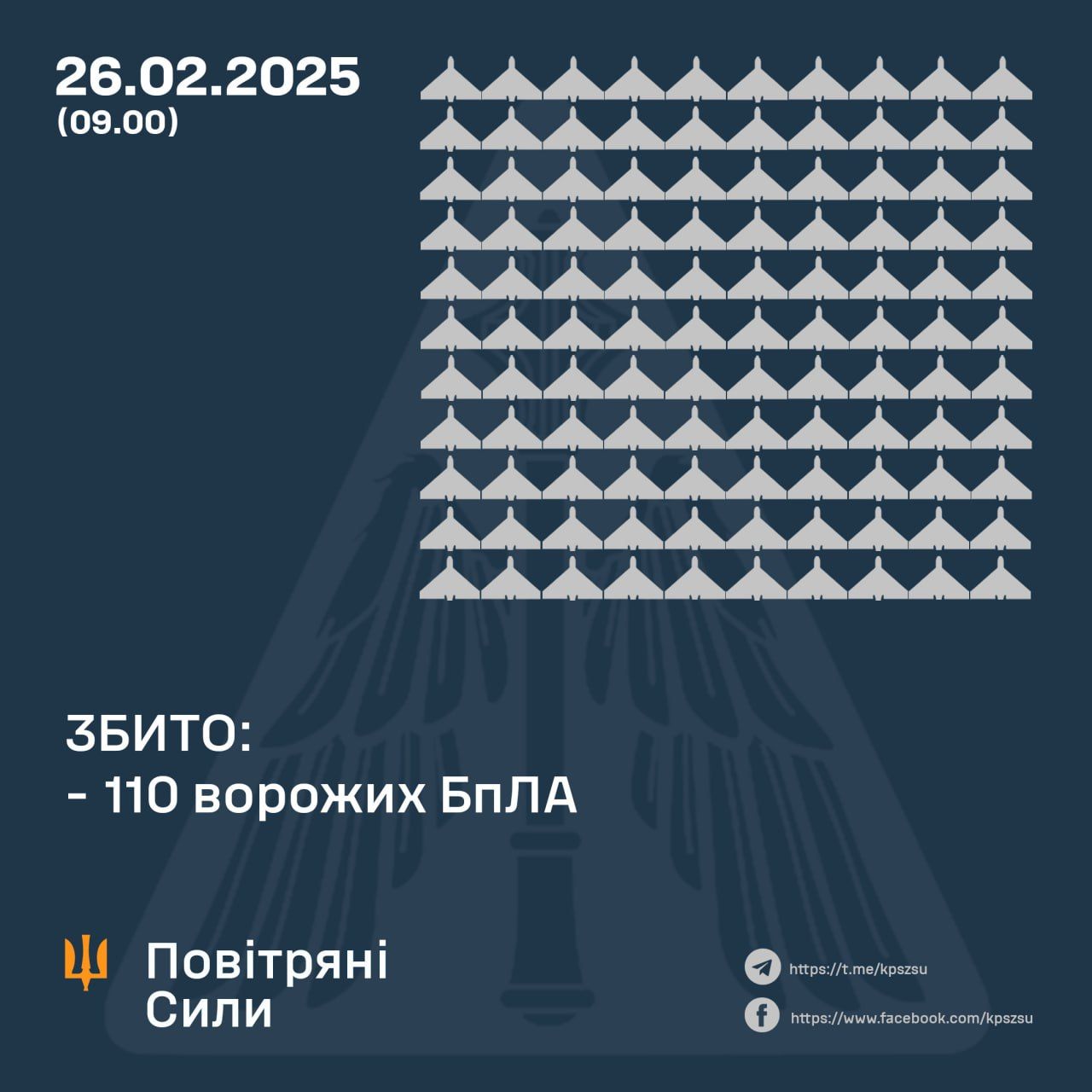 Ukraine repels 177 Russian Shahed drone attack on Feb 26