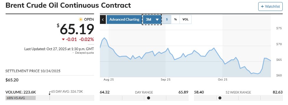 US sanctions insufficient; Ukraine must destroy Russian oil/gas infrastructure and stop shadow fleet.