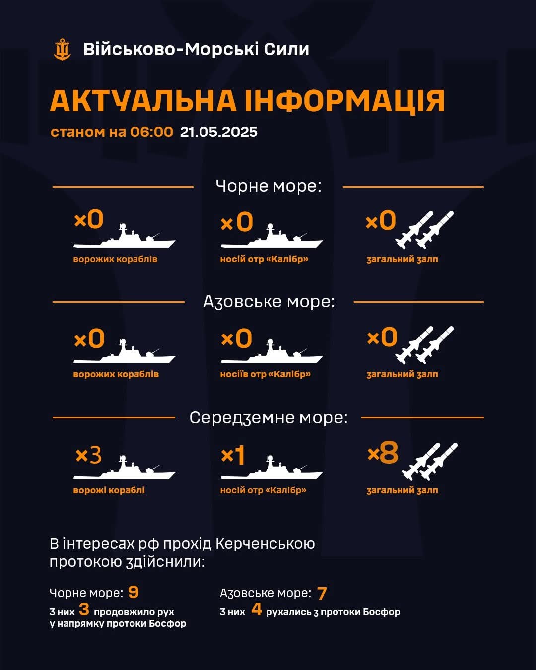 Naval Command Summary: Russian ships absent from Black and Azov Seas, 3 in Mediterranean