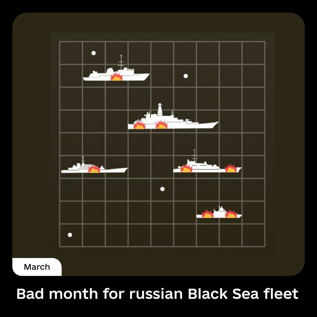 March 3rd Summary for Russian Fleet
