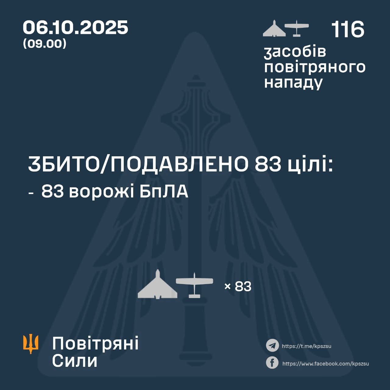 Ukrainian Forces Down 83 Enemy Drones During Night Attack on October 6