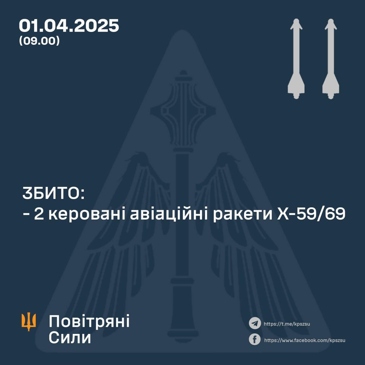 Ukrainians shoot down two Kh-59/69 missiles