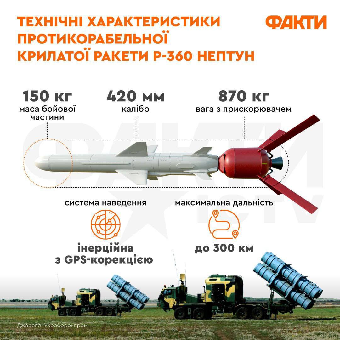 Ukraine increases production of Neptune R-360 missiles