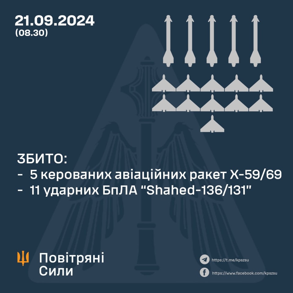 Occupants strike Dnipropetrovsk region with missiles