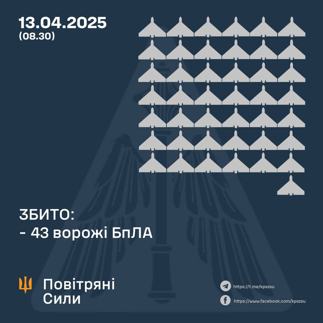 At Night of April 13, Attacks Eliminated (13 Apr)