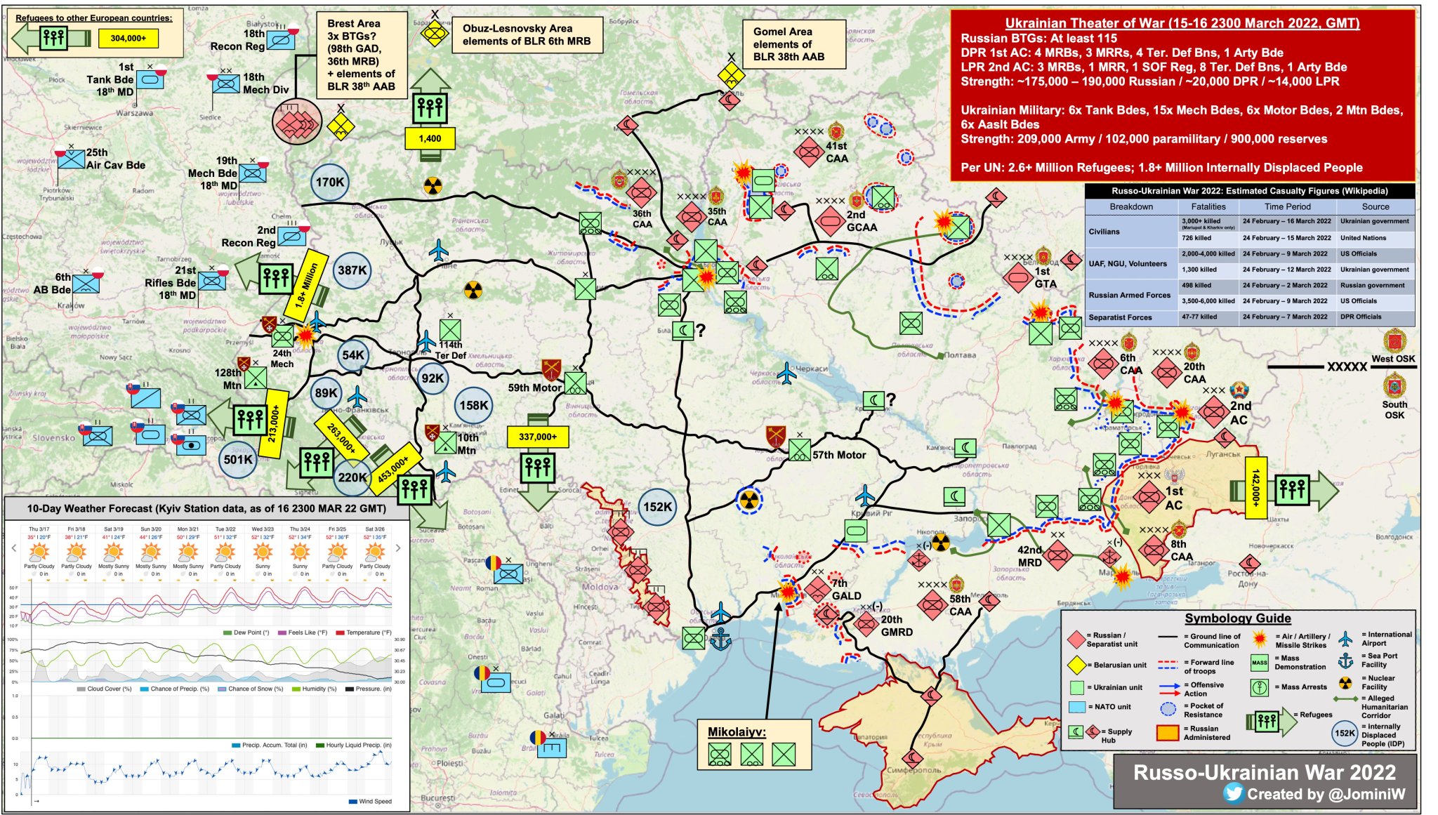 Ukraine War: 3rd Week Without Russian Breakthrough