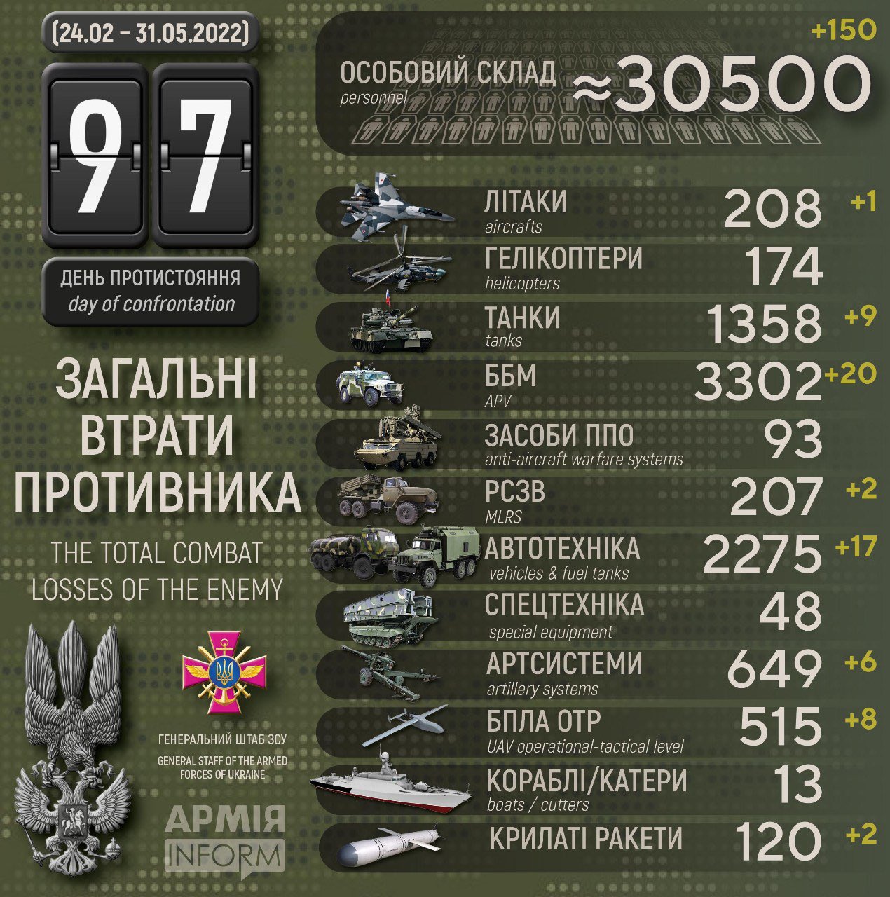 Enemy losses in infographics