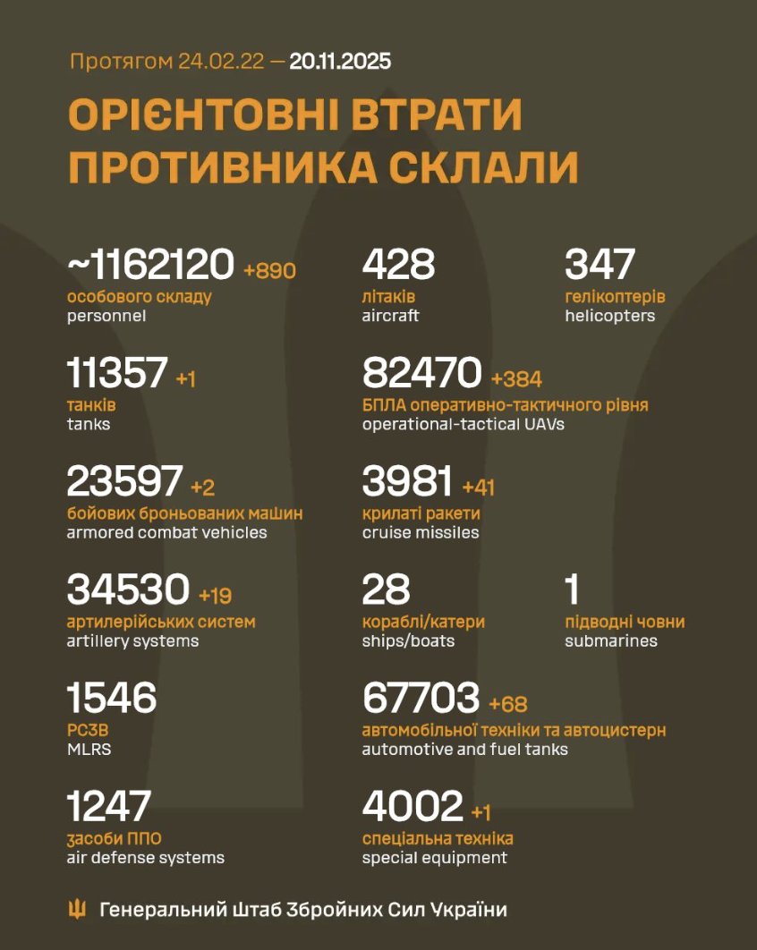 Russia’s daily manpower losses in Ukraine: 890 soldiers