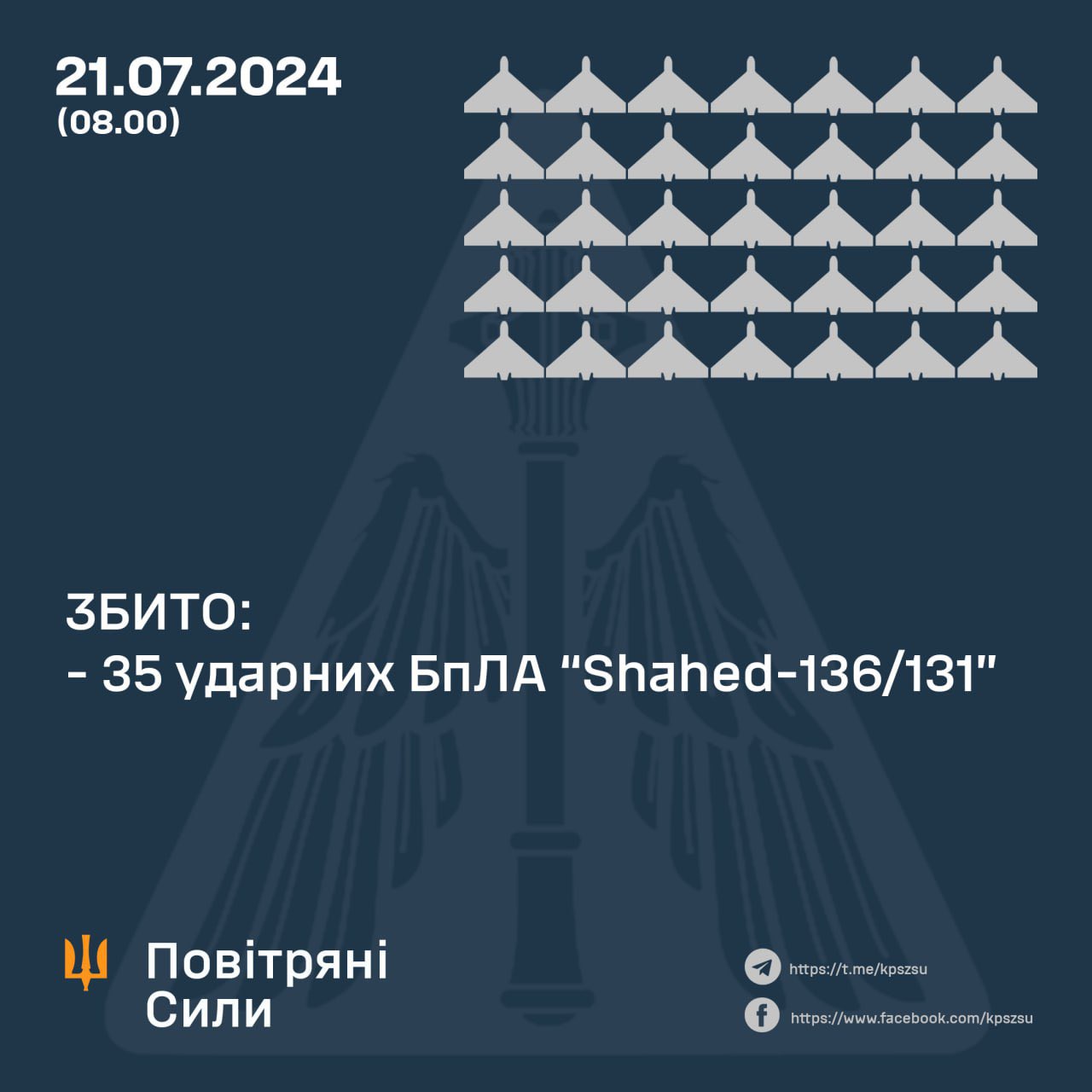Air defense downs 35 of 39 Russian drones