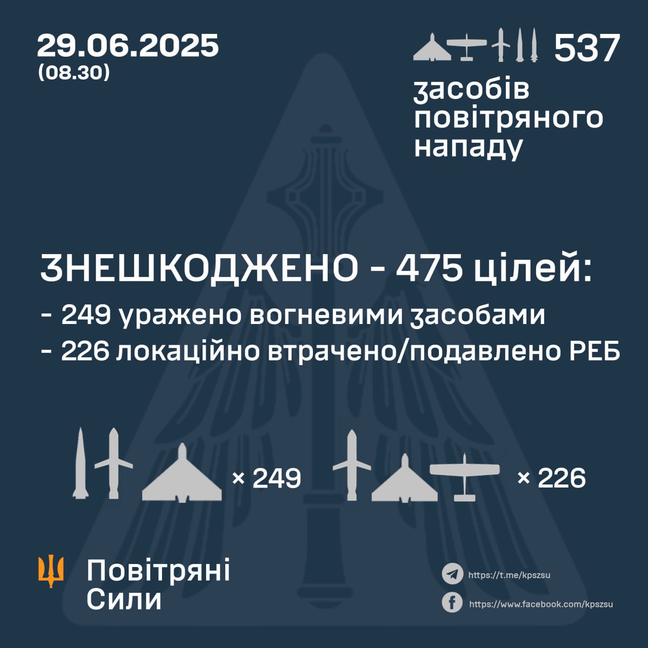 Ukrainian Night Brief: Russian Air Targets Neutralized