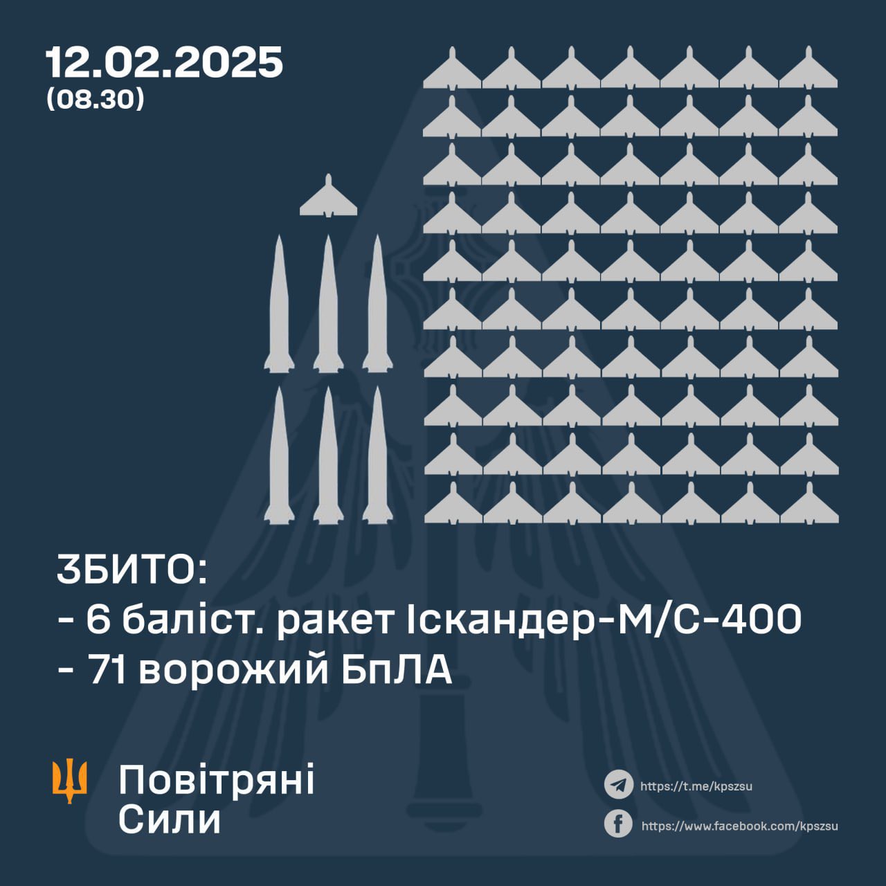 Twenty-Nine Missiles and Enemy Drones Attack Kyiv and Kryvyi Rih (English)