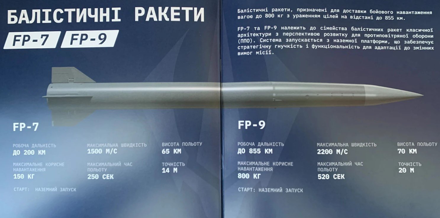 Ukraine Close to Developing Hypersonic Missiles