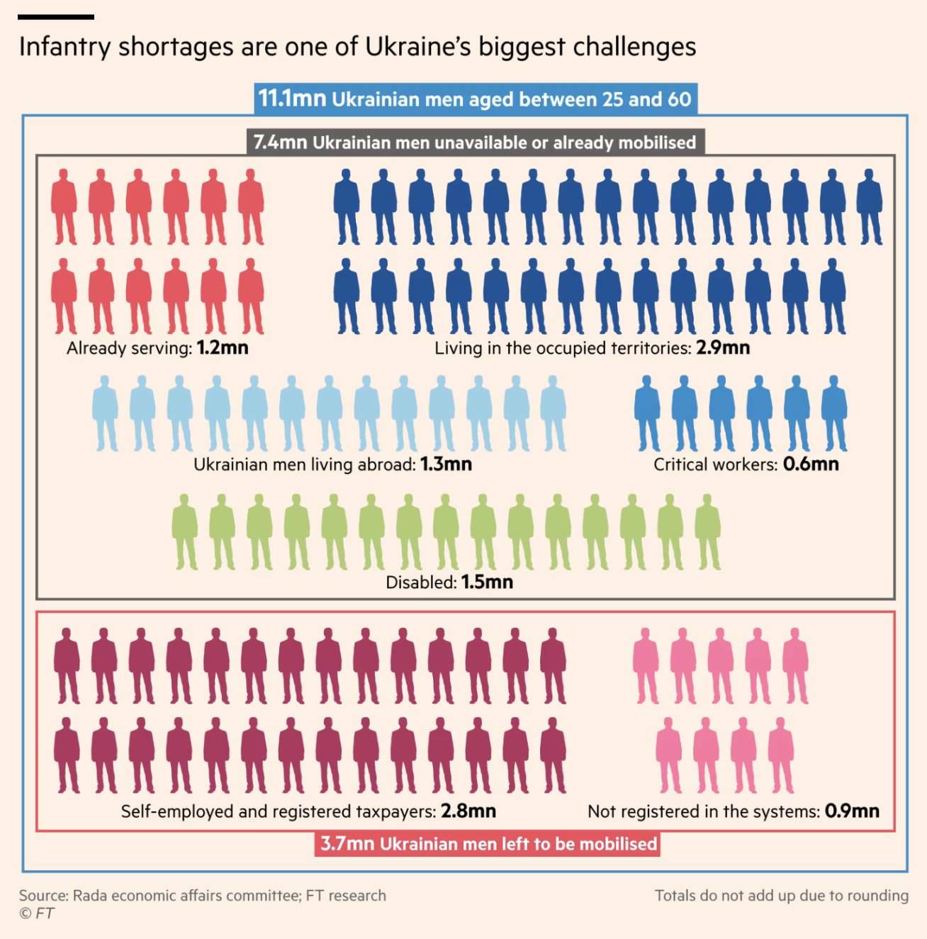 Ukraine’s battle against Russia in maps and charts: latest updates
