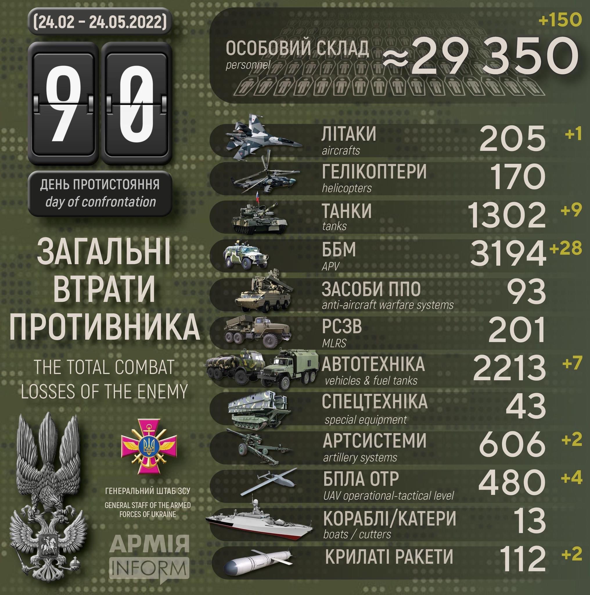 Enemy losses in the infographic (max 12 words)