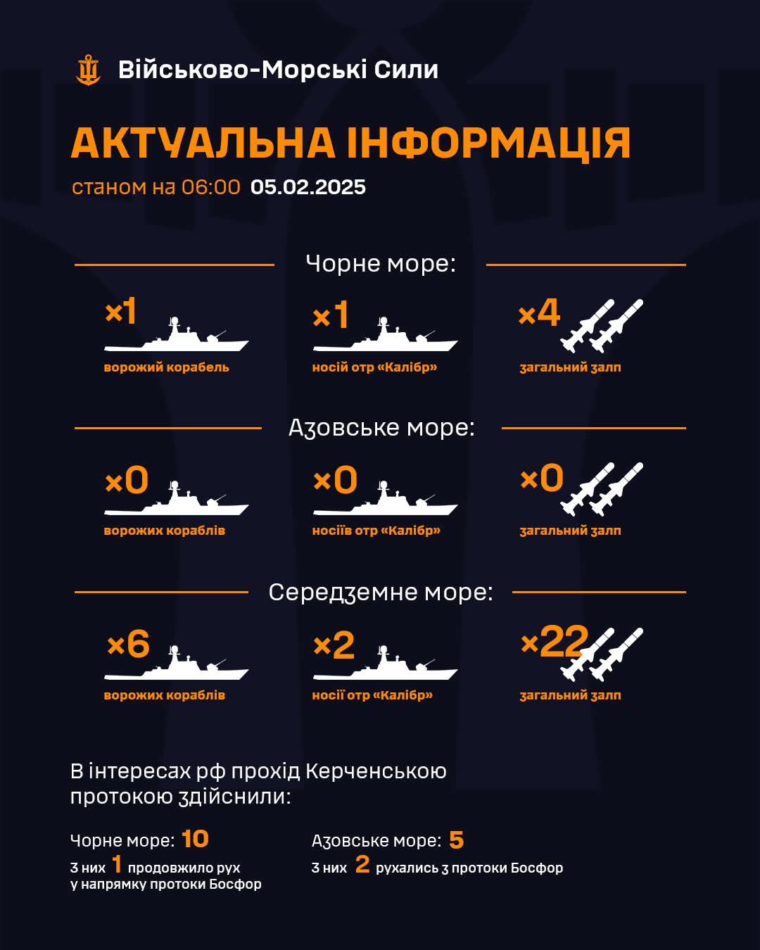 Enemy ships and Kalibr missiles in Black and Mediterranean Seas