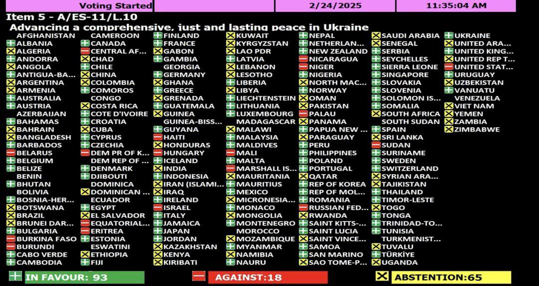 ONU adopte deux résolutions sur la guerre en Ukraine