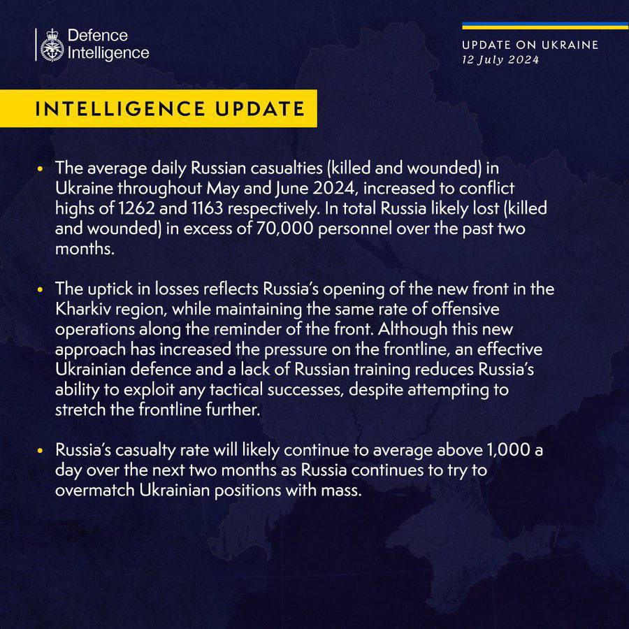 Russian division casualties unsustainable: 70,000 lost in two months equals 3-6 divisions.