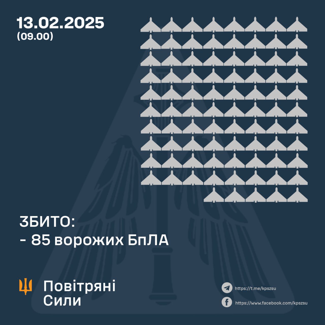 Ukraine downs 85 of 140 Russian drones