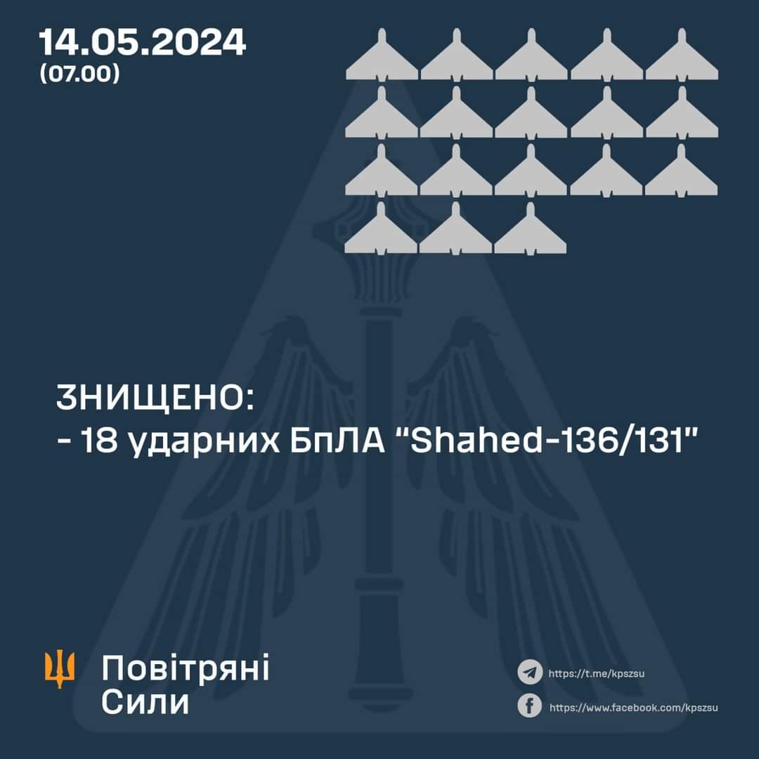 Destroyed 18 Strike UAVs and Iskander-M Missile