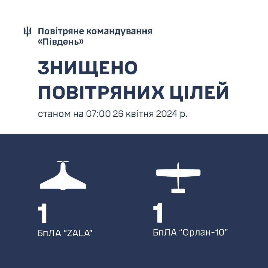 Russian UAVs shot down in southern Ukraine