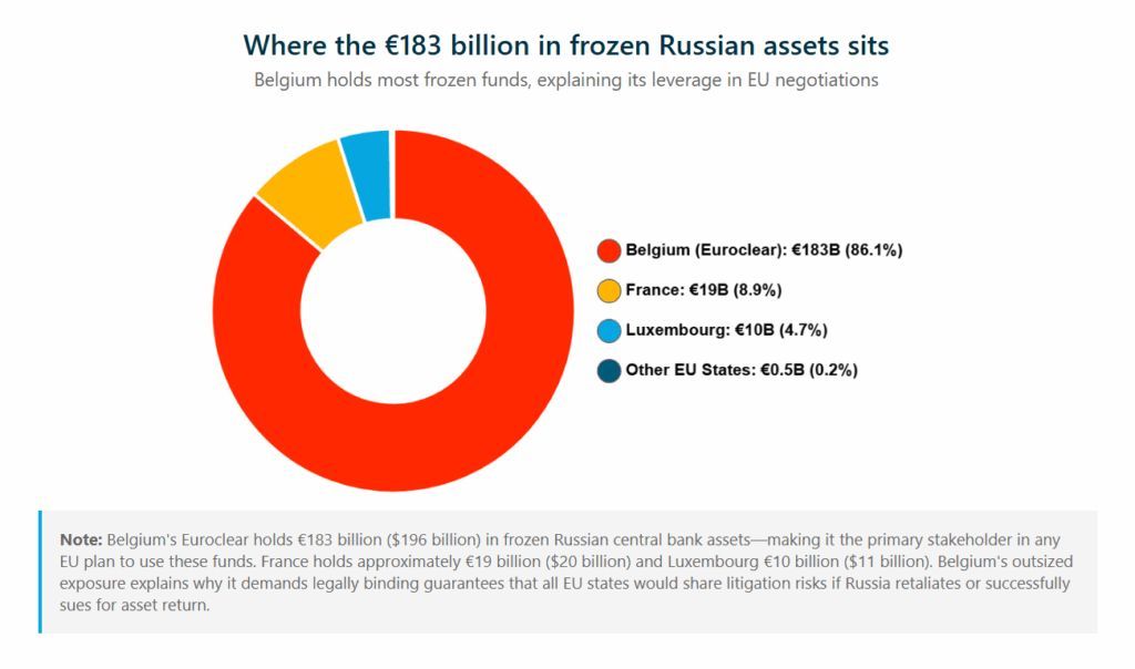EU Parliament fast-tracks €90bn Ukraine loan despite obstacles