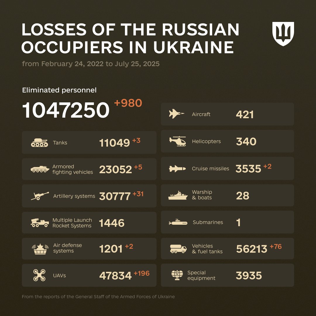 Enemy’s Combat Losses: Insights from Their Fear Tactics