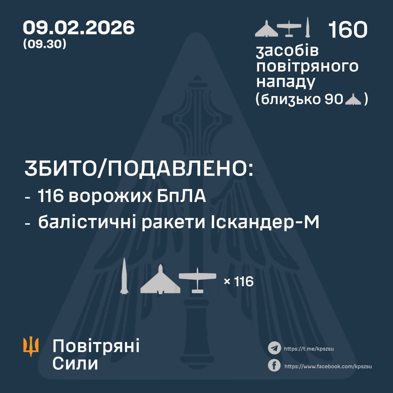 Attack tally: 116 Russian drones shot down