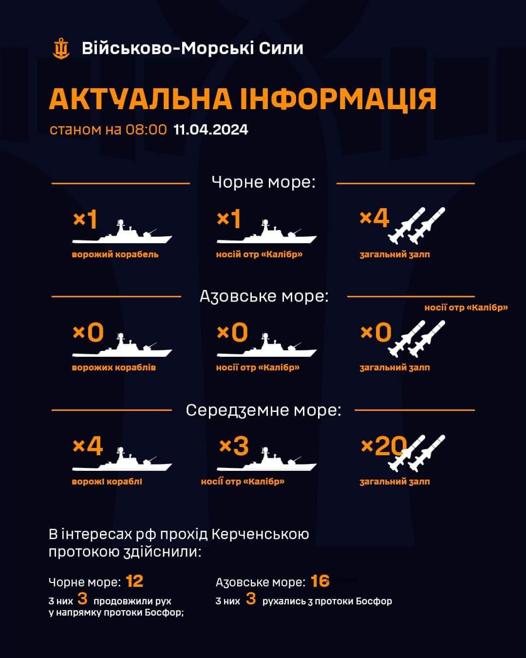 Situation at sea: enemy ships and Kalibr missiles as of April 11