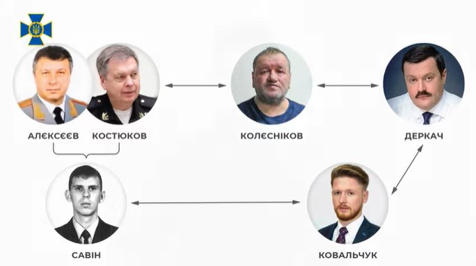 SBU Uncovers Russian GRU Network with MP Derkach