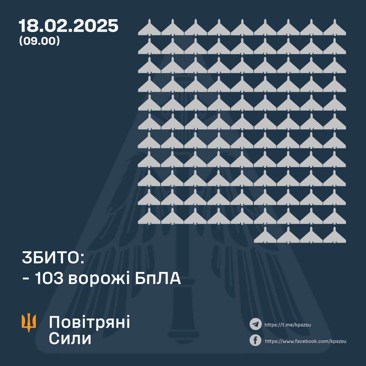 Ukraine repels an attack of 176 Shahed drones