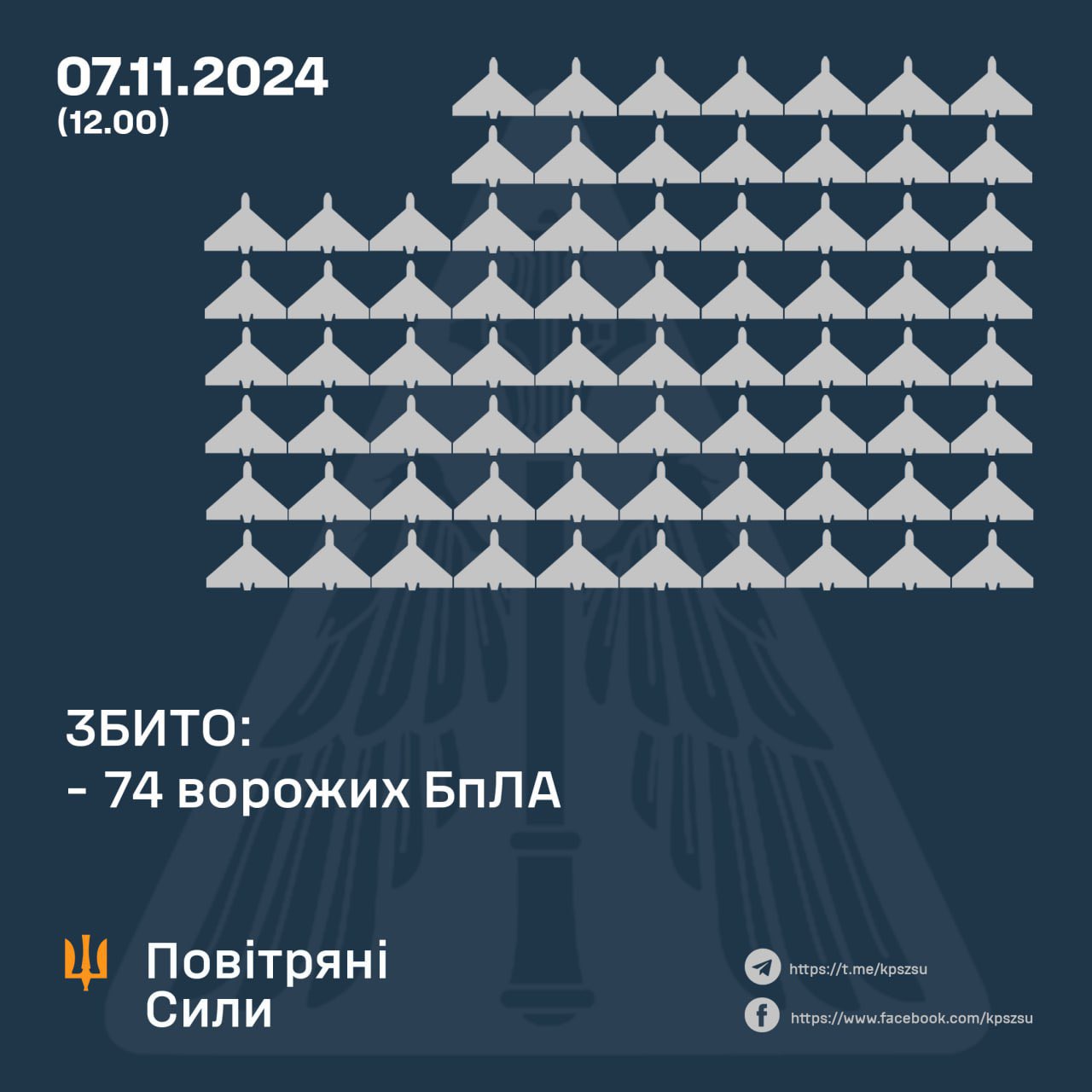 Russia launches massive drone swarm on Kyiv civilians amid US restrictions