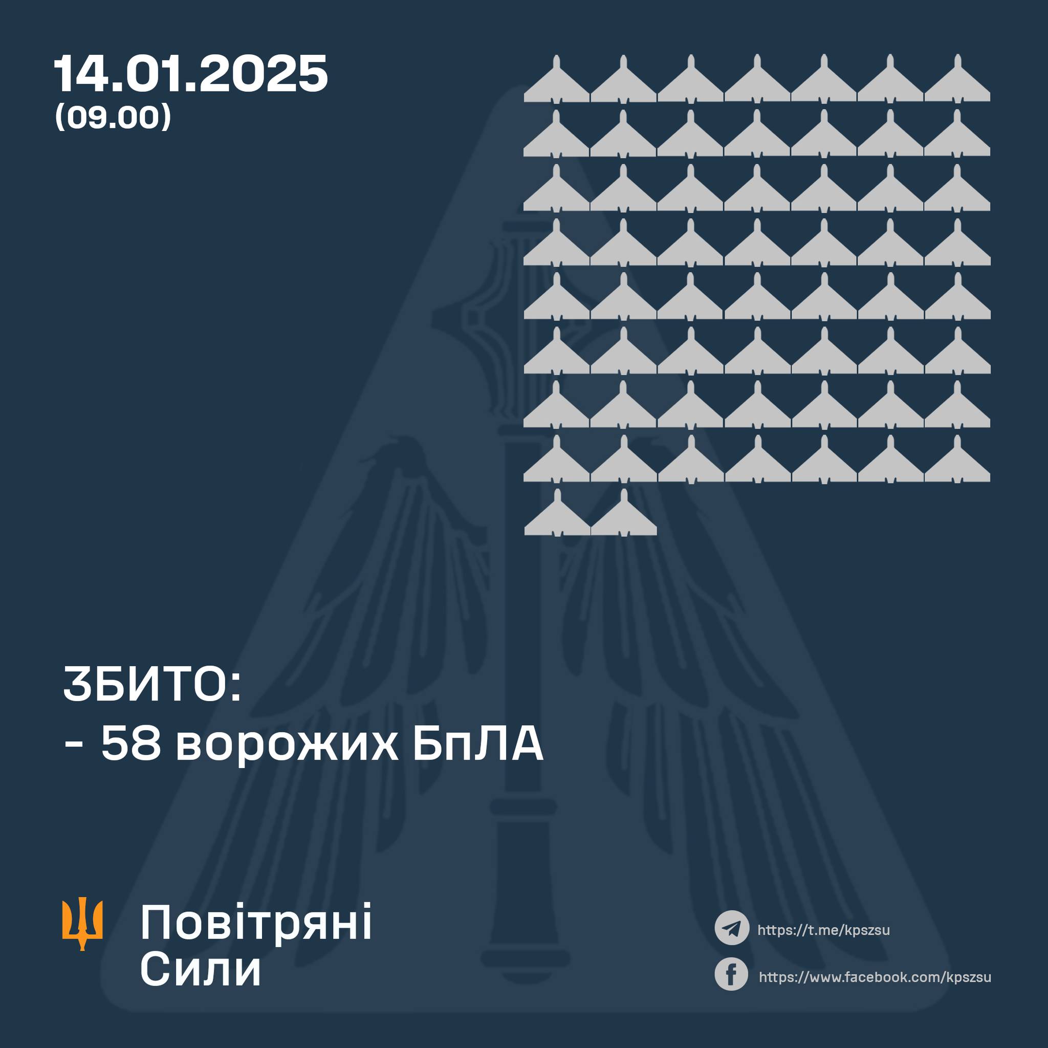 Massive Russian drone attack repelled
