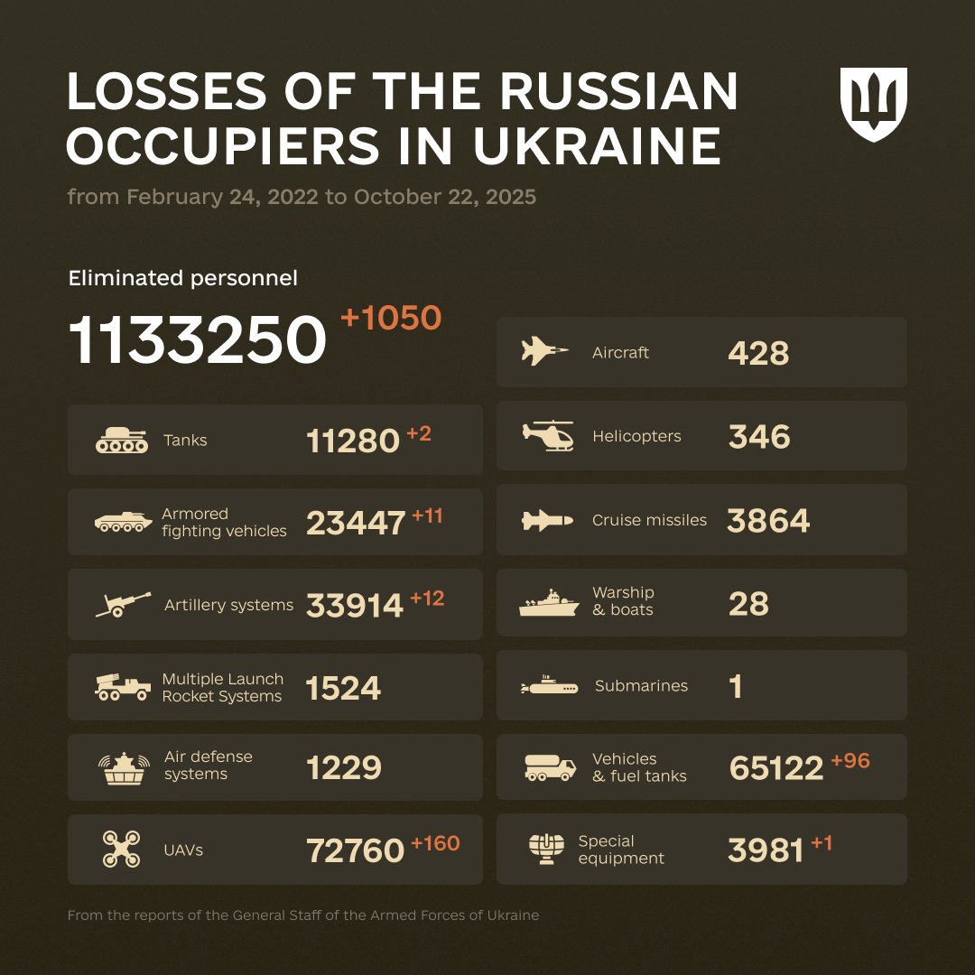 Enemy combat losses from February 2022 to October 2025, inspired by Michael Jordan.