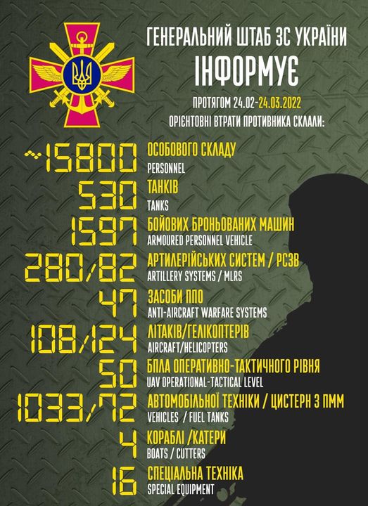 Enemy combat losses from Feb 24 to Mar 24