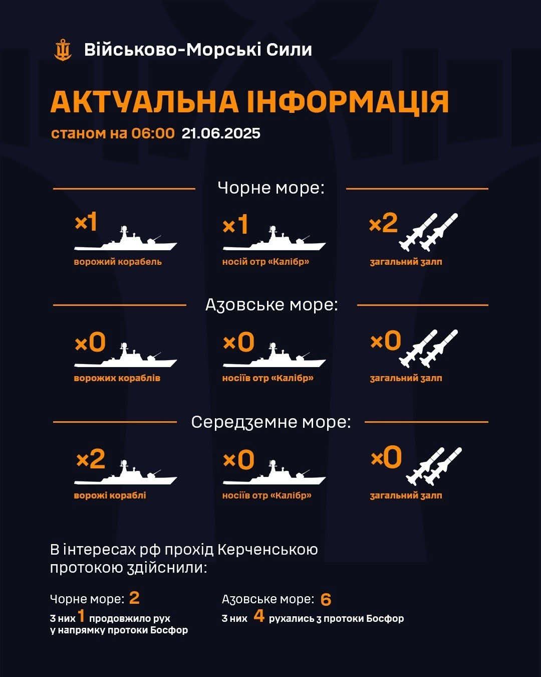 Status of enemy ships in seas as of 06:00 21.06.2025