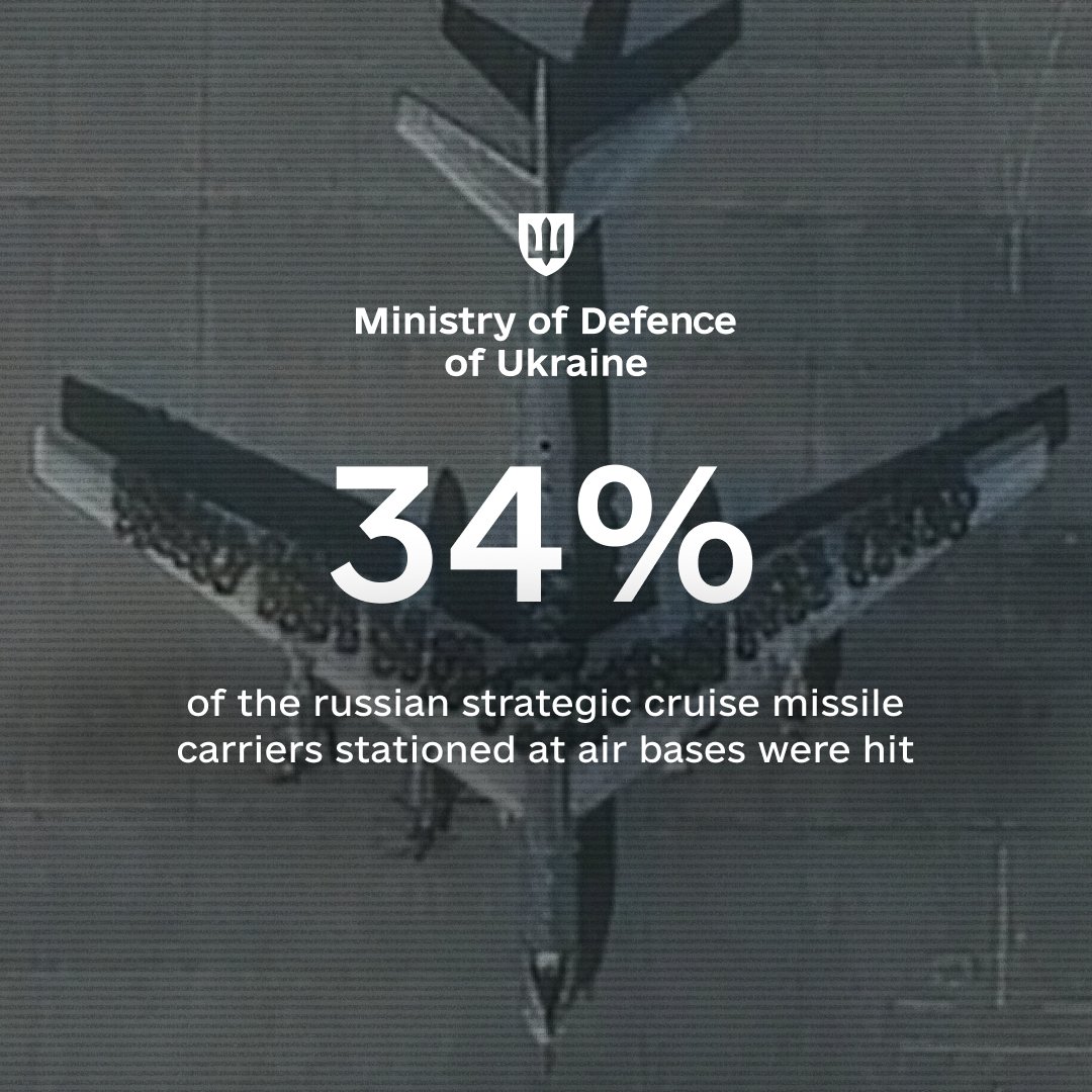 Ukraine’s brilliant drone operation targets Russian military equipment, causing significant losses