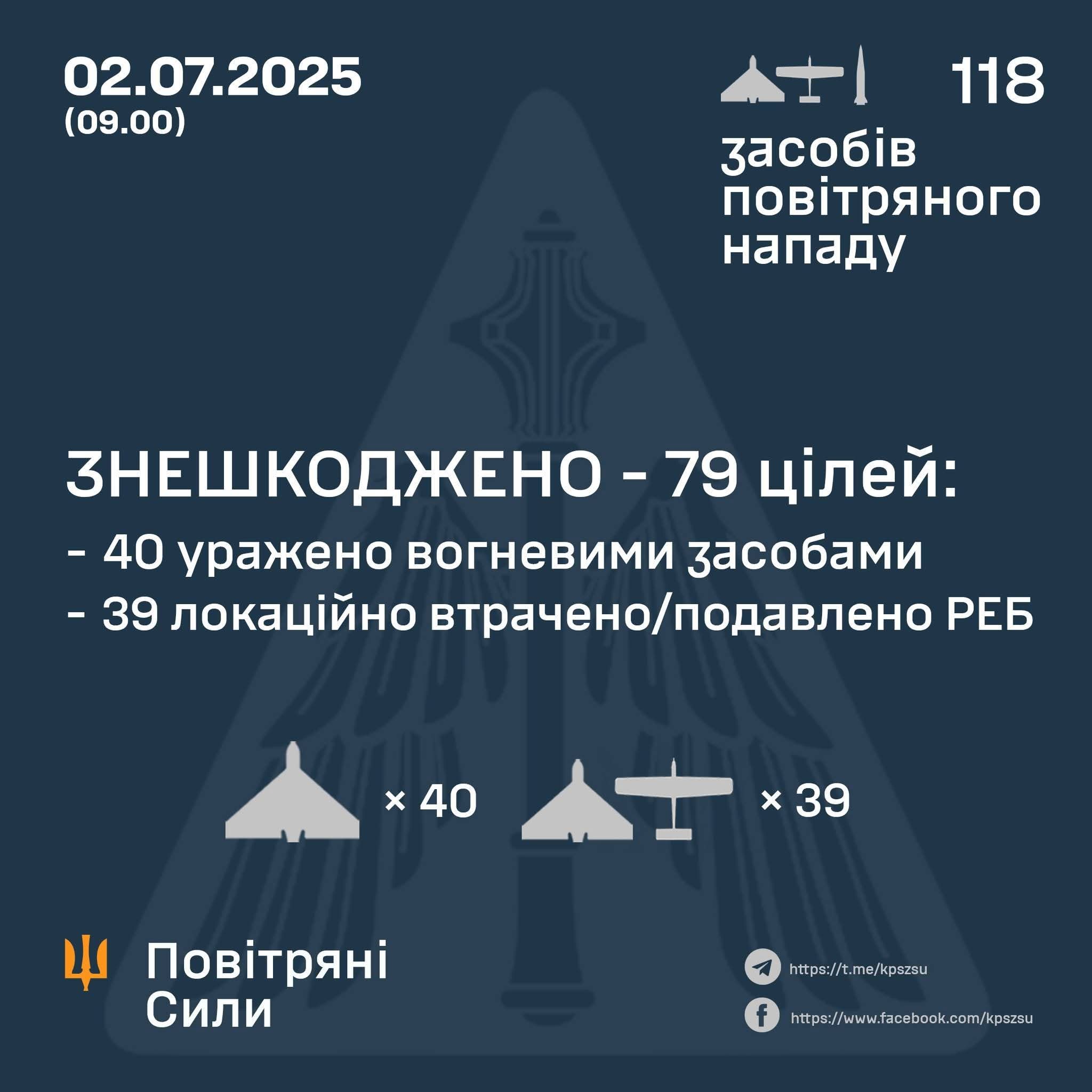 Night of July 2: 79 enemy drones destroyed