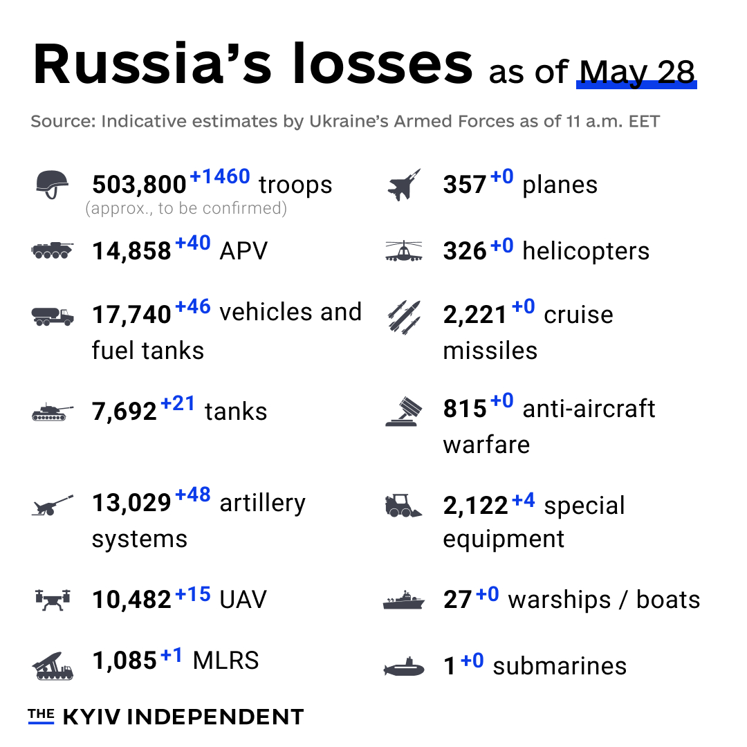 Ukraine reports Russian combat losses as of May 28