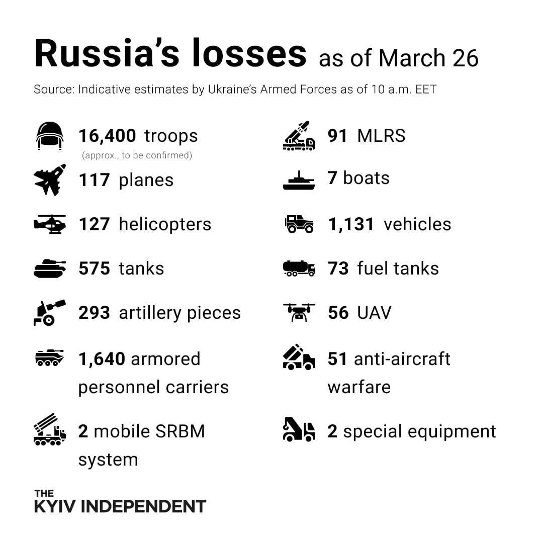 Russia’s losses per Ukraine’s estimates