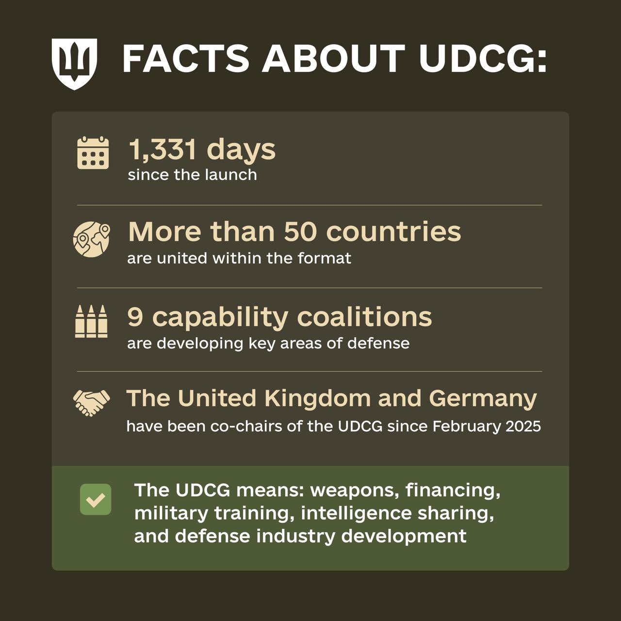32nd Ukraine Defense Contact Group meeting