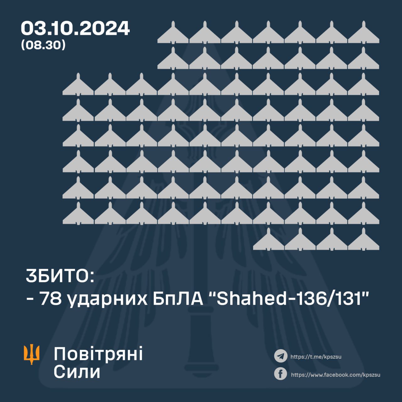 78 Russian attack drones shot down at night