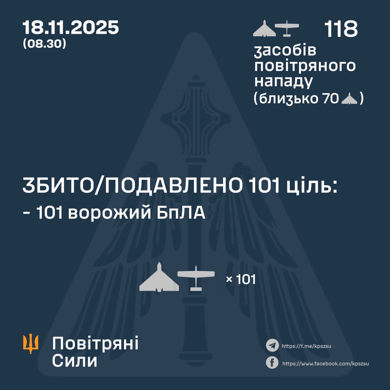 Enemy attacked with missiles and drones; 101 UAVs shot down, hits recorded.