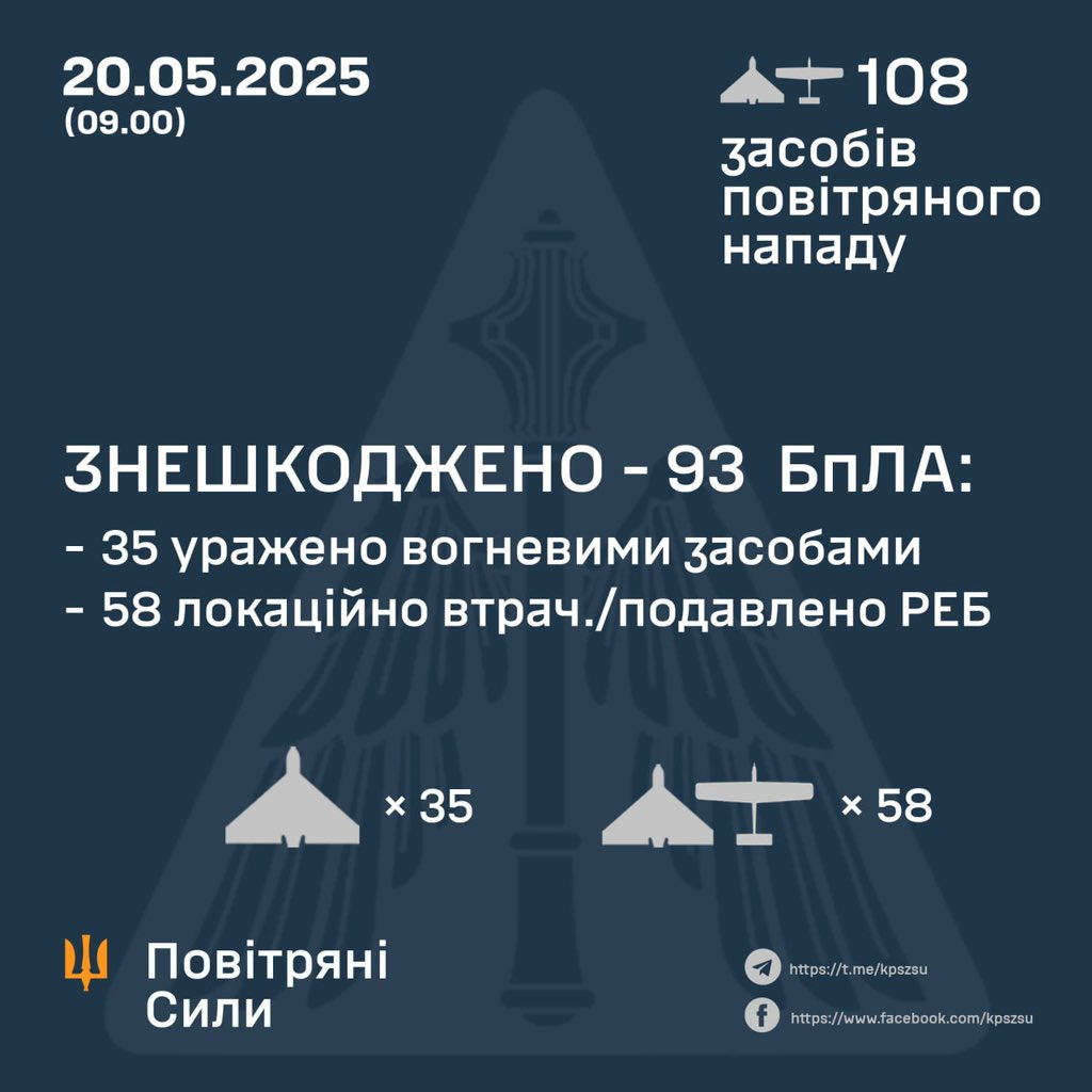 93 Russian attack drones intercepted over Ukraine