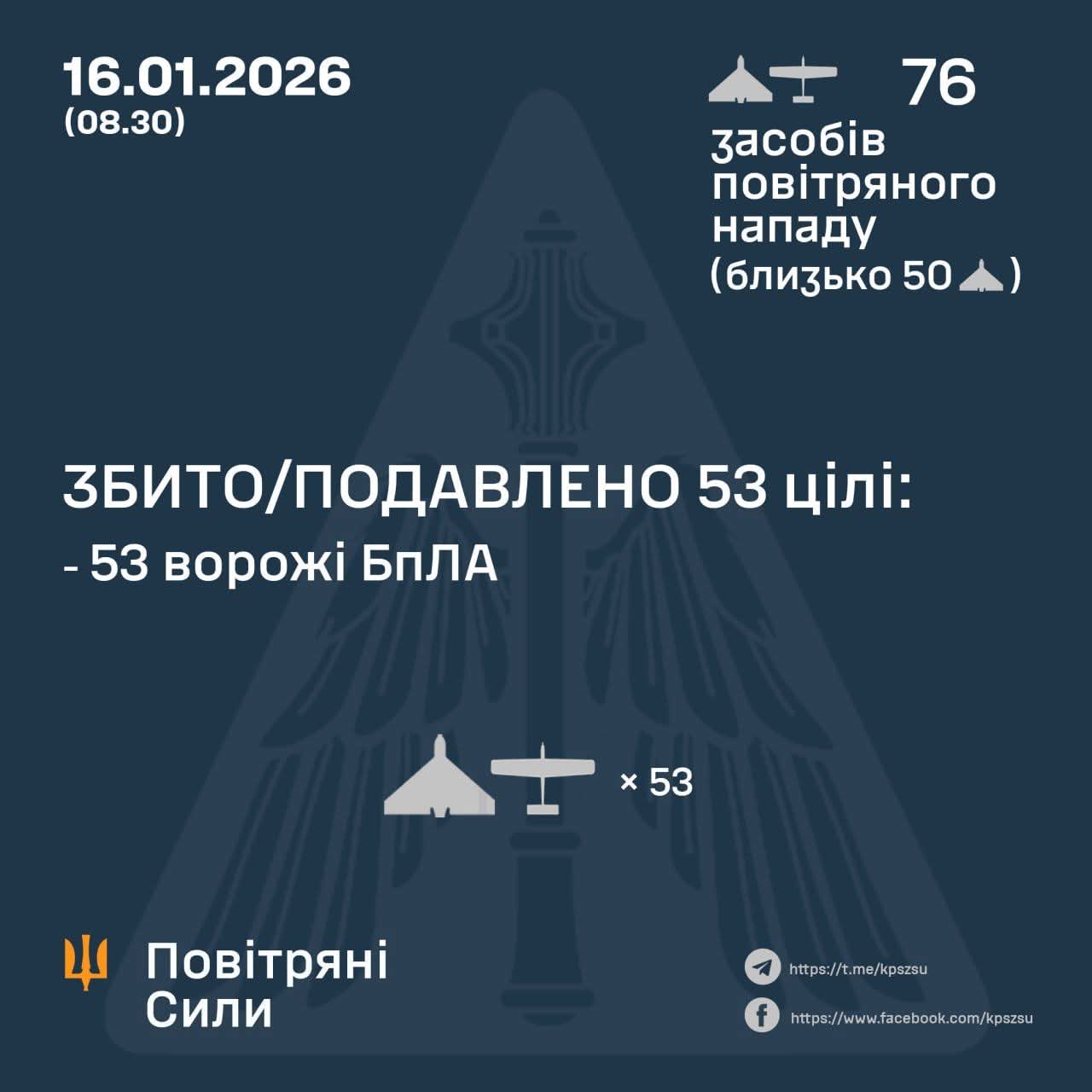 Night attack with 76 enemy UAVs and 53 shot down