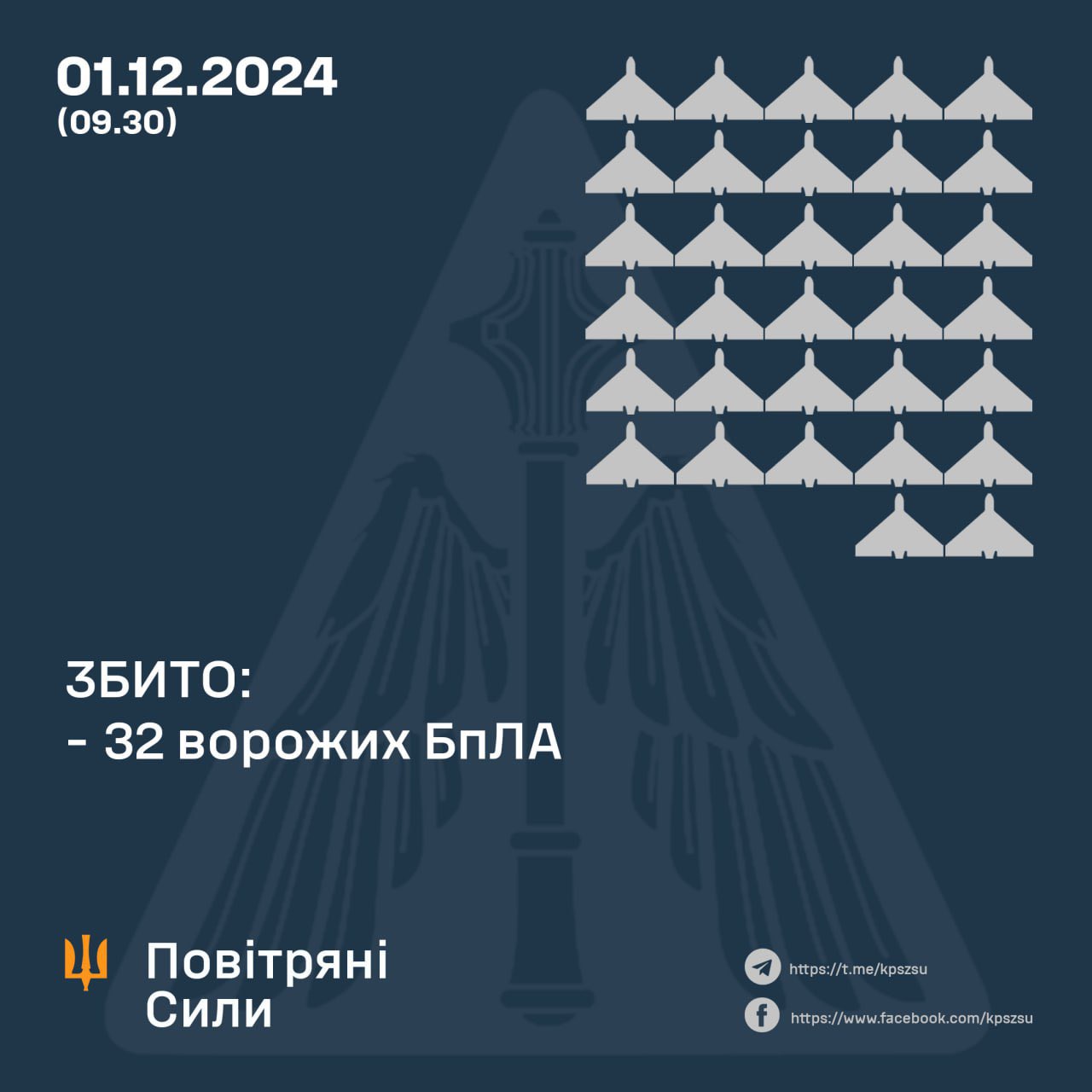 Ukrainian Defense shoots down 32/78 Russian drones