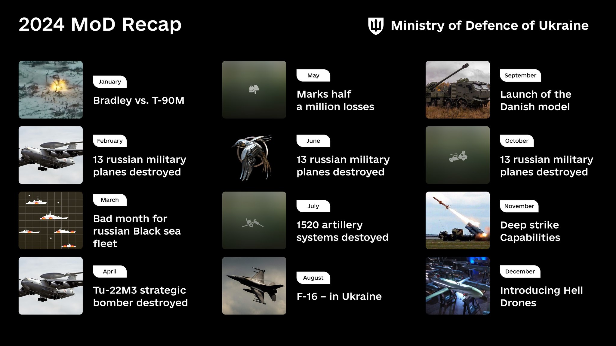 2024: 12 Key Moments Toward Ukrainian Victory