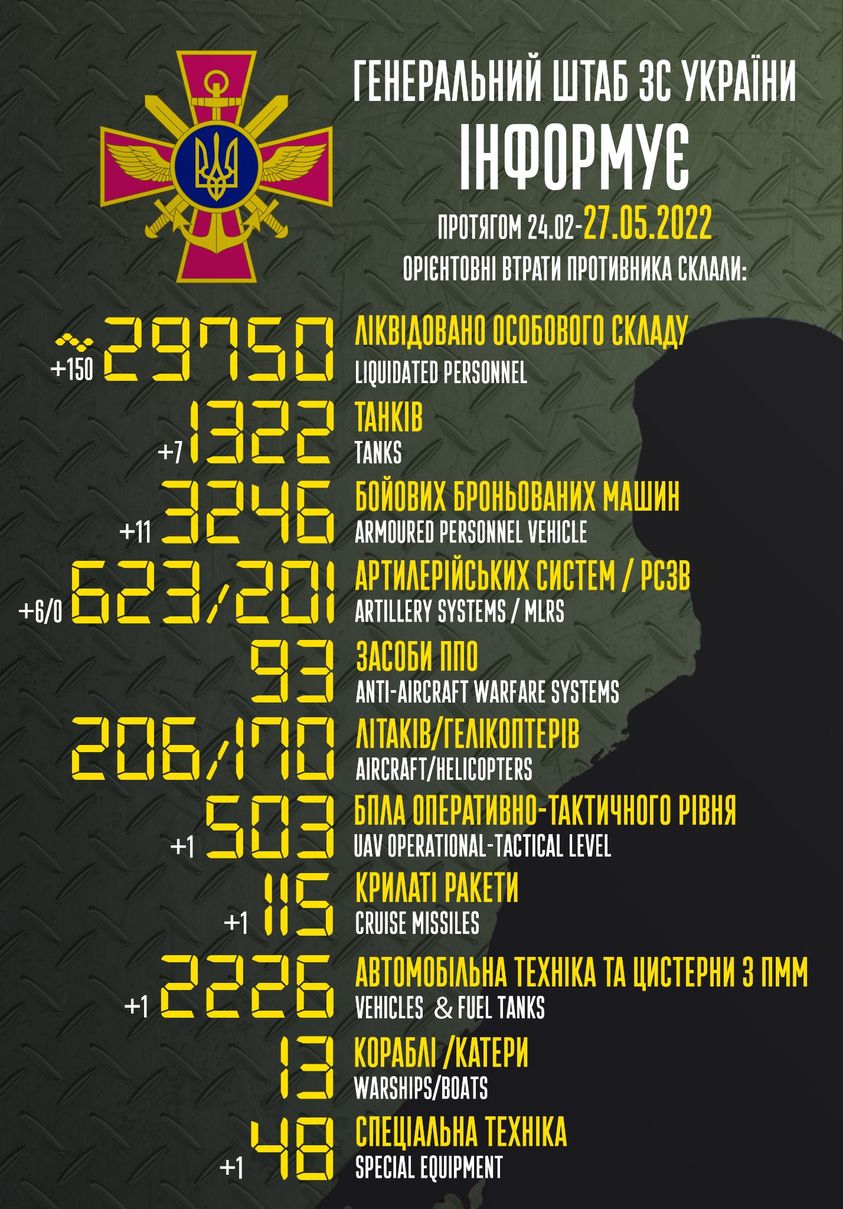 General combat losses of the enemy from 24.02 to 27.05